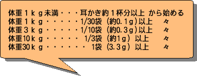 量の目安を参考にしてください。